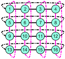 network